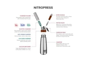 NitroPress Dispenser - 500ml - Image 2